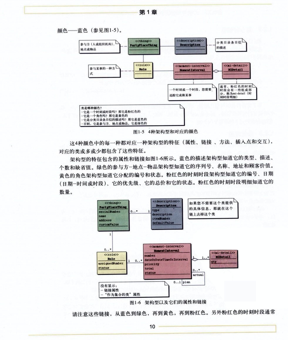 交互设计师如何梳理业务需求?来看这篇超全面的规范!