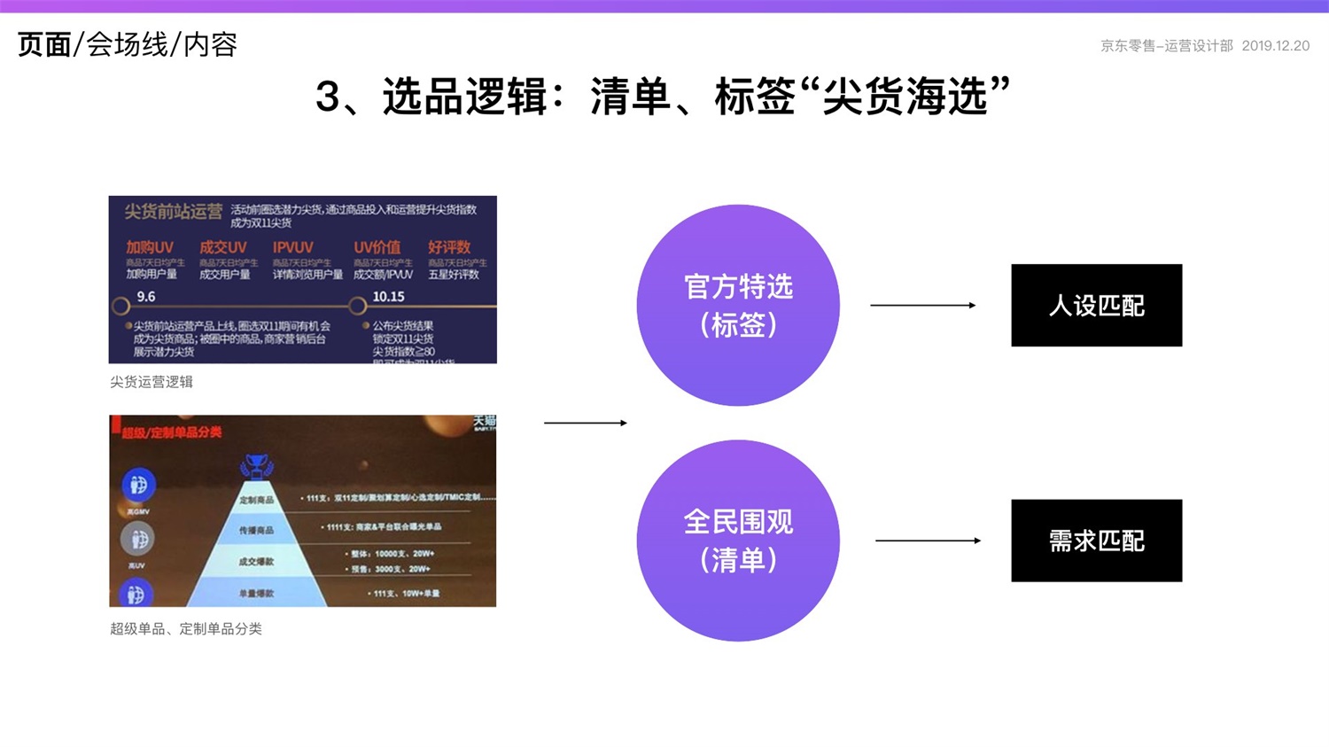京东重磅出品！2019 双十一电商平台竞品分析深度报告