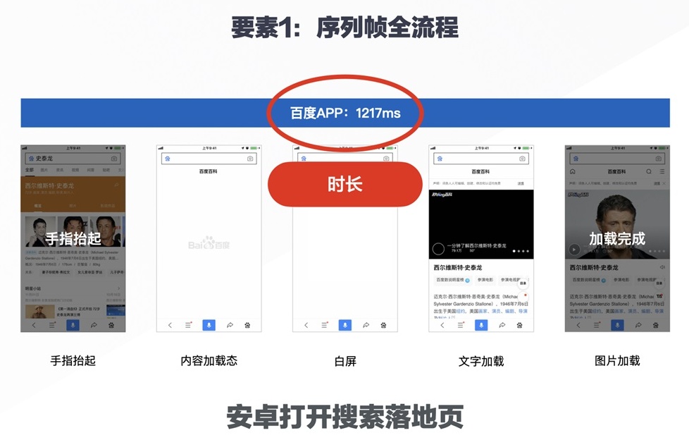如何发现体验问题?试试这个大厂的「逐帧分析」法!
