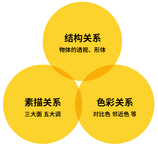 超全面!设计师必须了解的美术基础