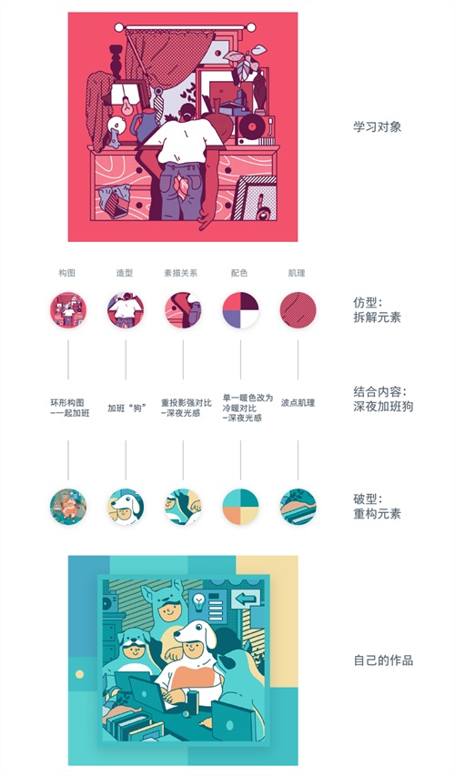 用这2个方法，让你迅速掌握不同的插画风格