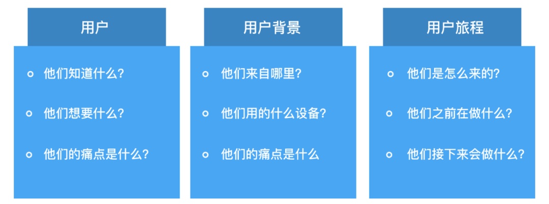 谷歌都在招的用户体验文案,如何提高17%的转化率?