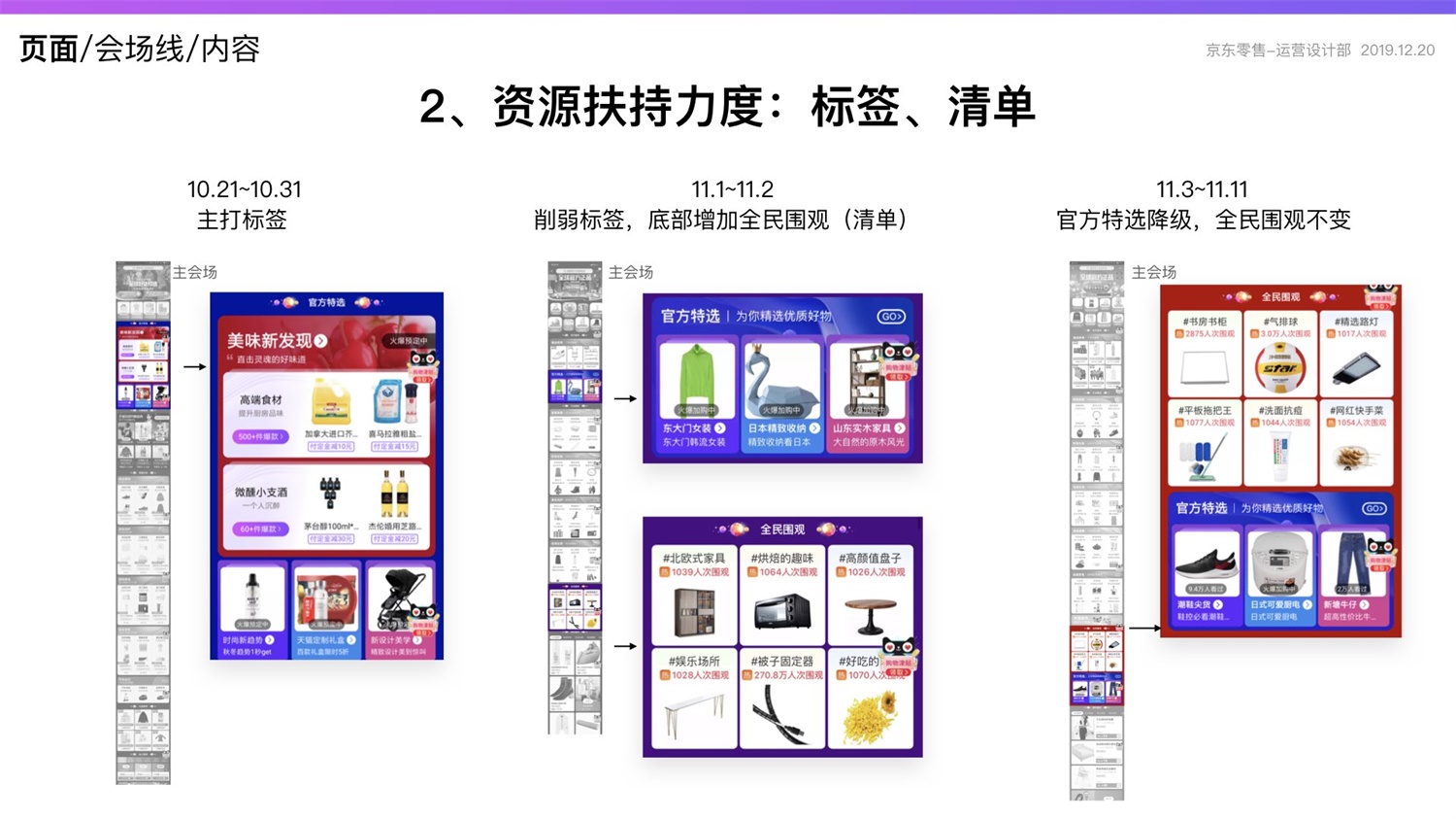 京东重磅出品！2019 双十一电商平台竞品分析深度报告
