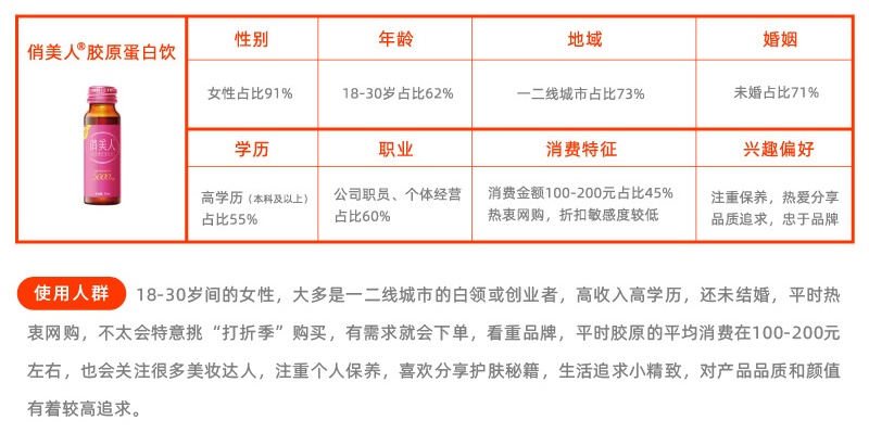 万字干货！电商高手设计前的4个思考环节！