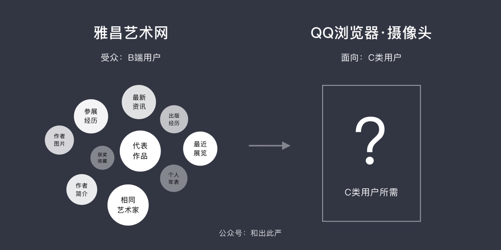 如何用卡片分类法,搞定用户需求? (附模版下载)