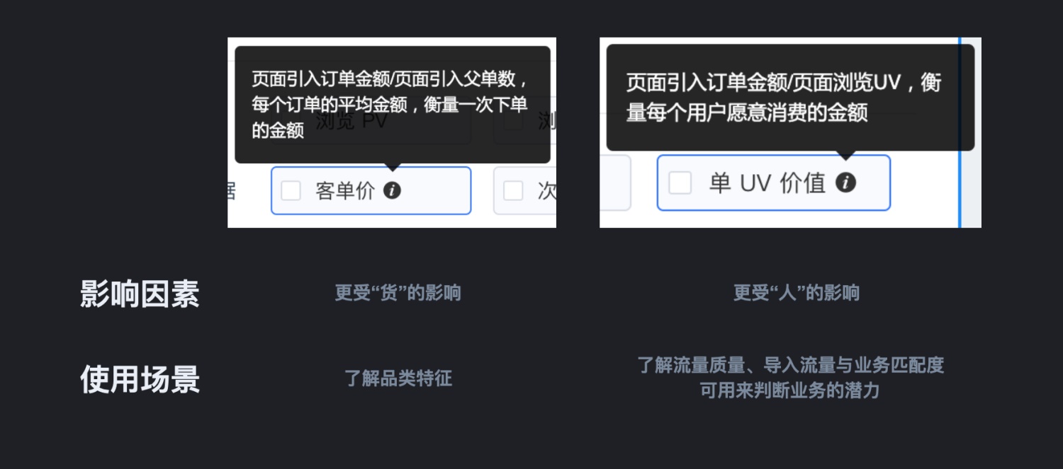 想做数据分析?先避开这4个新手常见的错误!