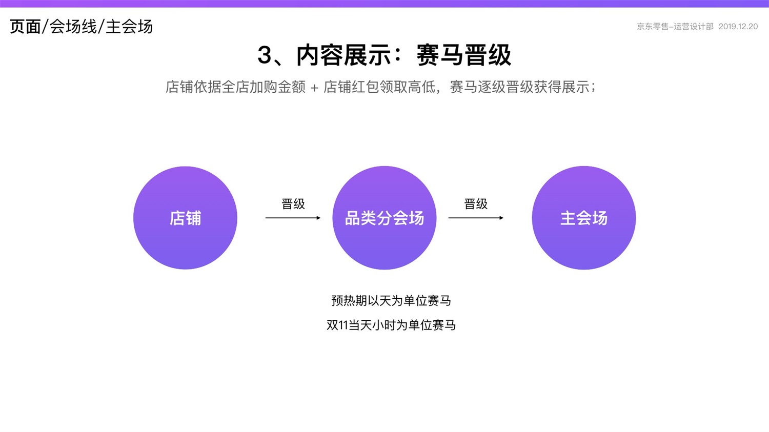 京东重磅出品！2019 双十一电商平台竞品分析深度报告
