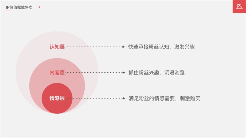 如何让你的电商设计更卖货?京东高手找到了这个新思路!