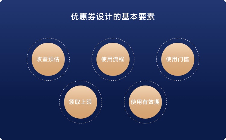 主图设计电商主图电商设计