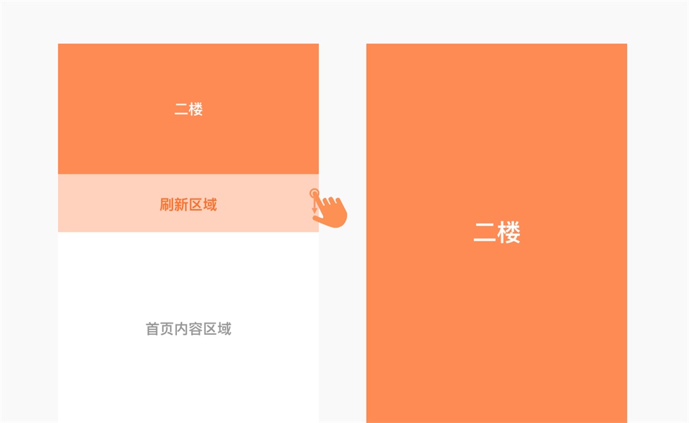 用4个经典的重量级产品案例,告诉你什么是标杆式体验设计