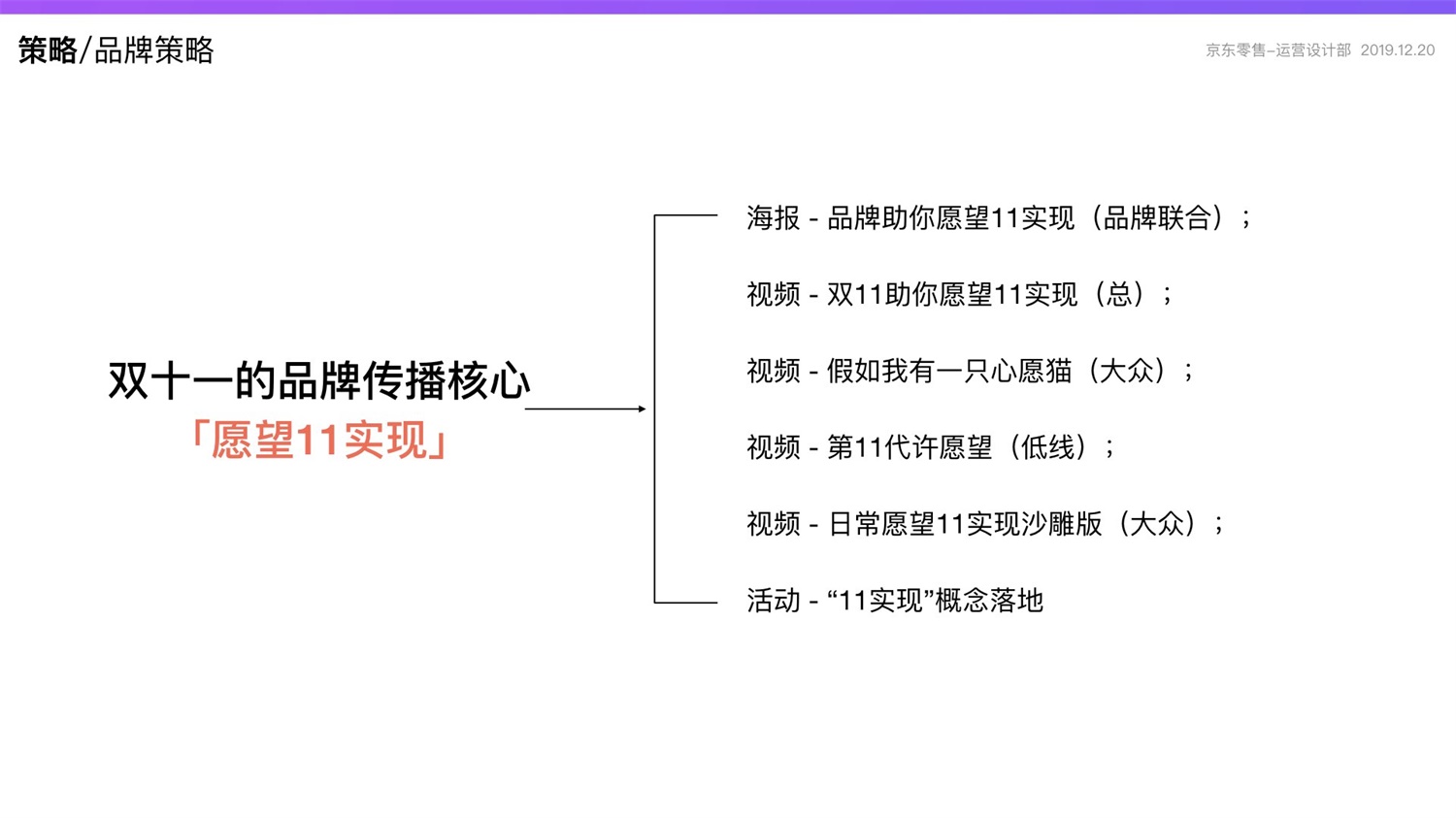 京东重磅出品！2019 双十一电商平台竞品分析深度报告