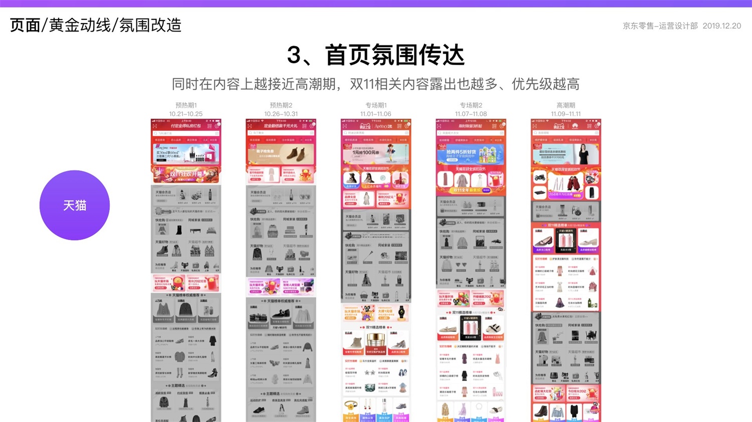 京东重磅出品！2019 双十一电商平台竞品分析深度报告