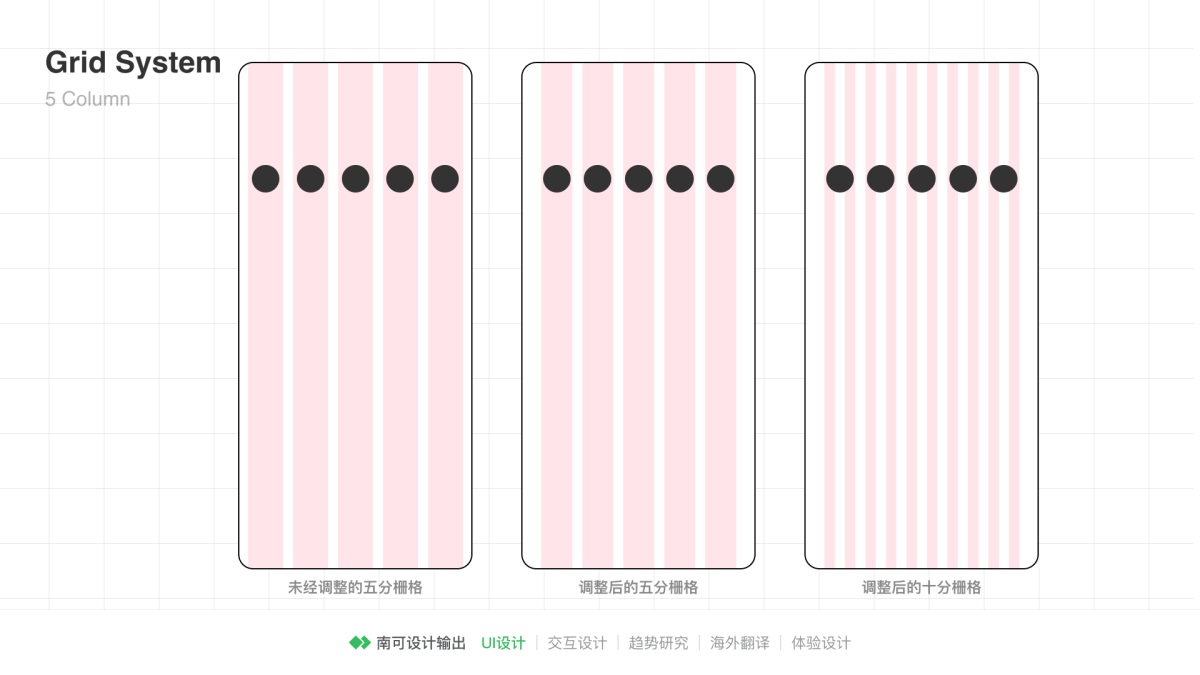 8000多字!超全面的栅格系统入门手册!