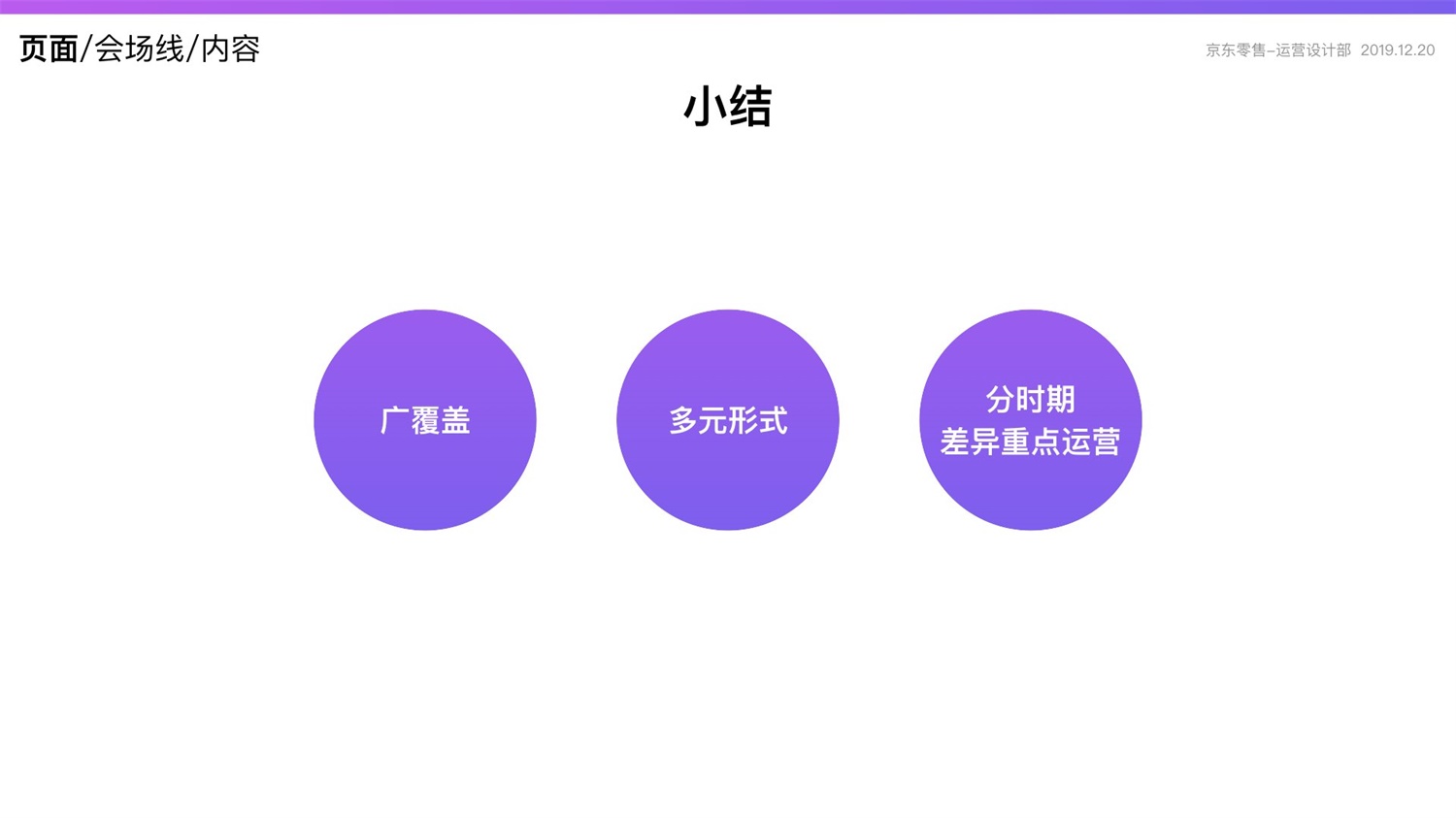 京东重磅出品！2019 双十一电商平台竞品分析深度报告