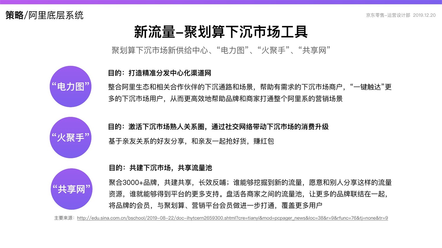 京东重磅出品！2019 双十一电商平台竞品分析深度报告
