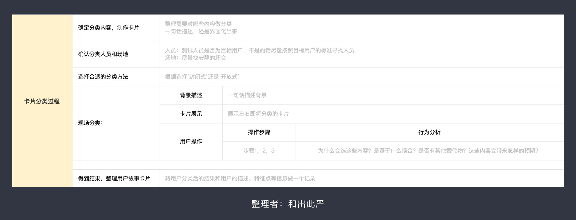 如何用卡片分类法,搞定用户需求? (附模版下载)