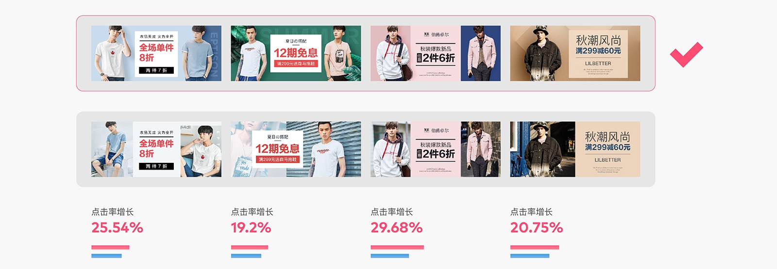 如何用科学的方法,让 Banner 点击率增长 96% ?