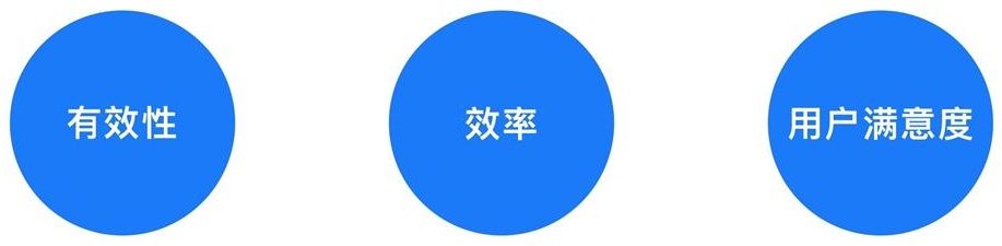 工具型产品可用性测试怎么做?来看酷家乐的实战经验!