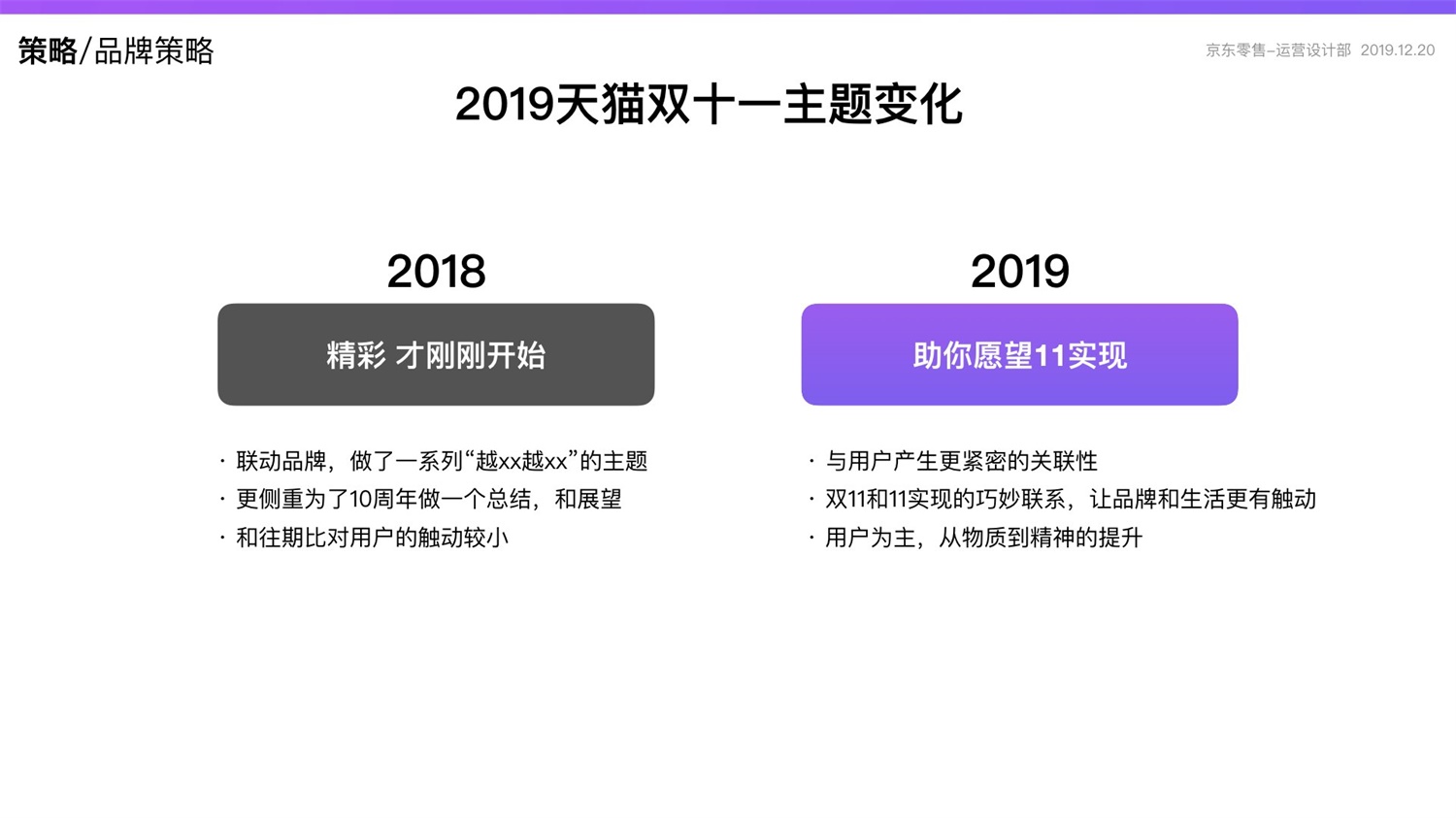 京东重磅出品！2019 双十一电商平台竞品分析深度报告