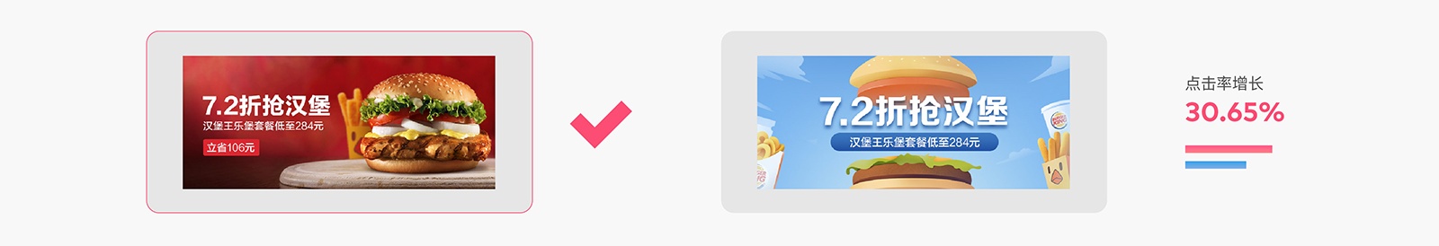 如何用科学的方法,让 Banner 点击率增长 96% ?