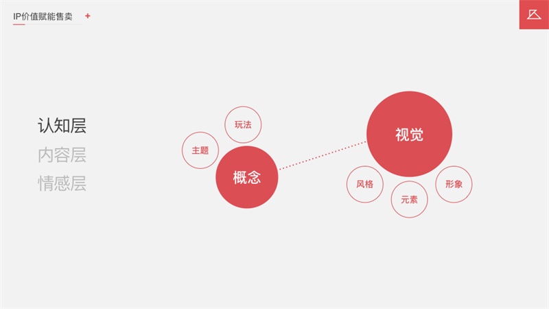如何让你的电商设计更卖货?京东高手找到了这个新思路!