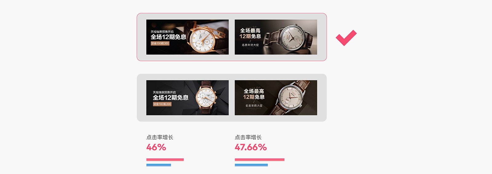 如何用科学的方法,让 Banner 点击率增长 96% ?