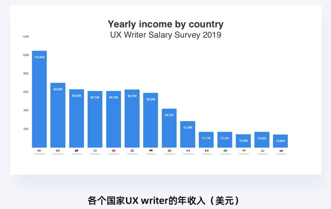 交互设计行业饱和了吗?来看高手的分析!