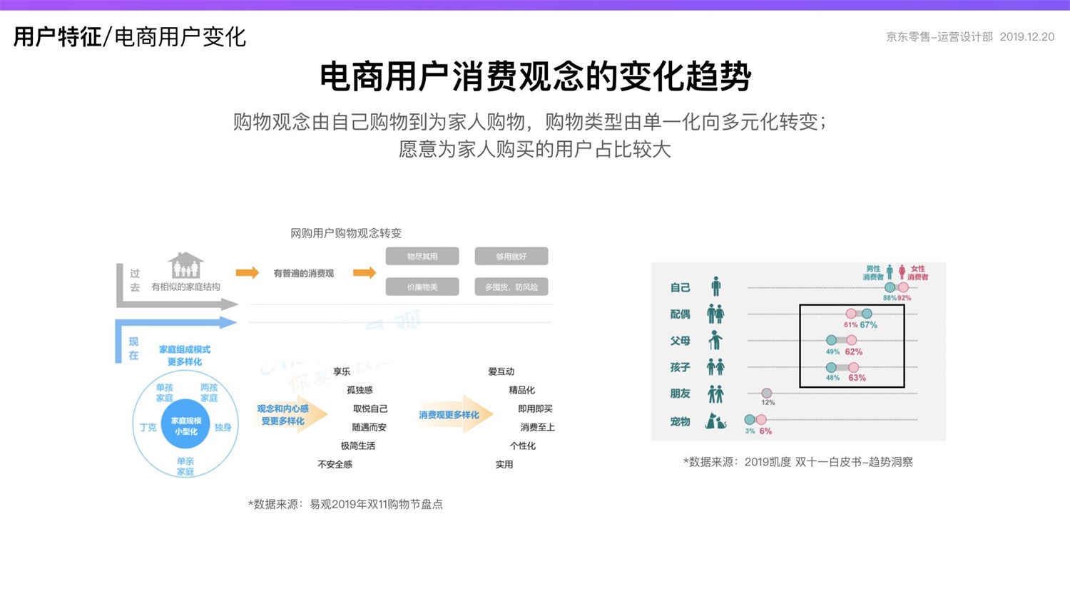 京东重磅出品！2019 双十一电商平台竞品分析深度报告