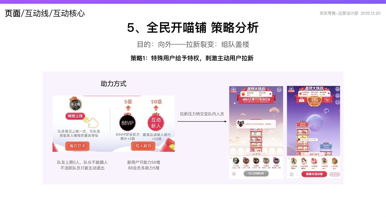 京东重磅出品！2019 双十一电商平台竞品分析深度报告
