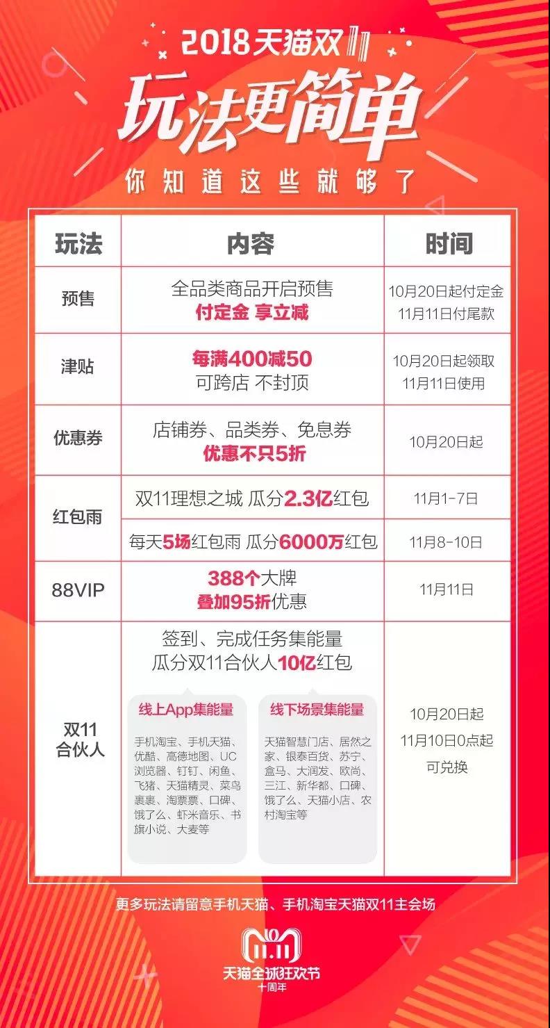 都怪这些双11预售页面设计，精彩得让人剁手不及！