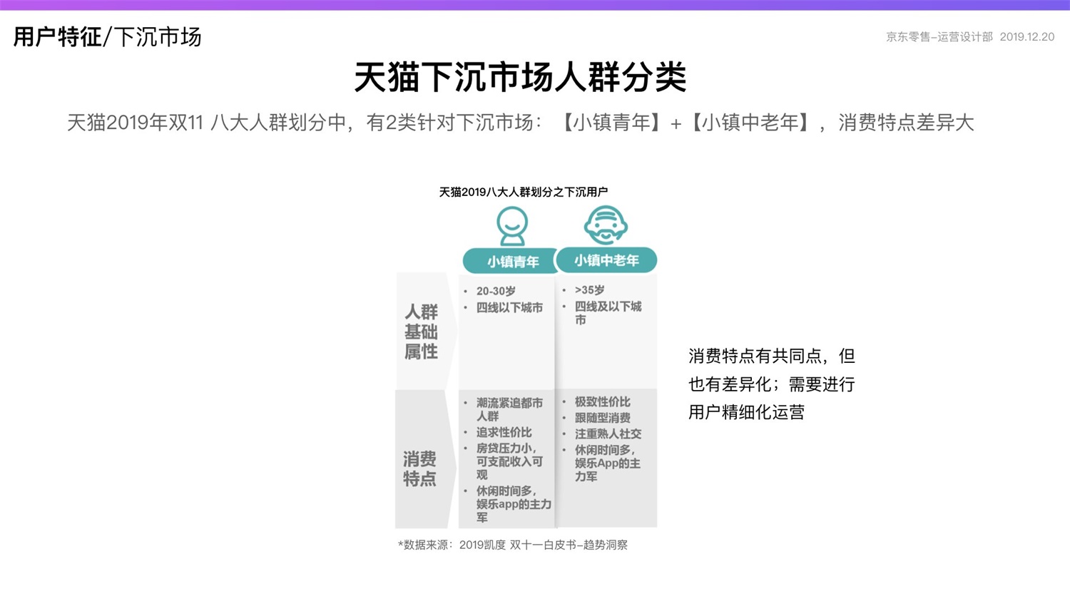 京东重磅出品！2019 双十一电商平台竞品分析深度报告