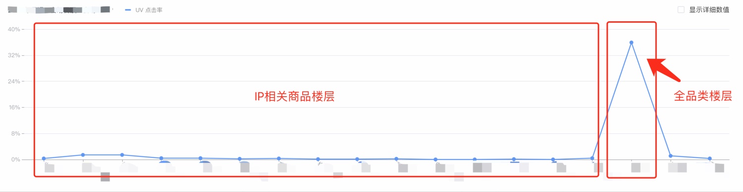 想做数据分析?先避开这4个新手常见的错误!