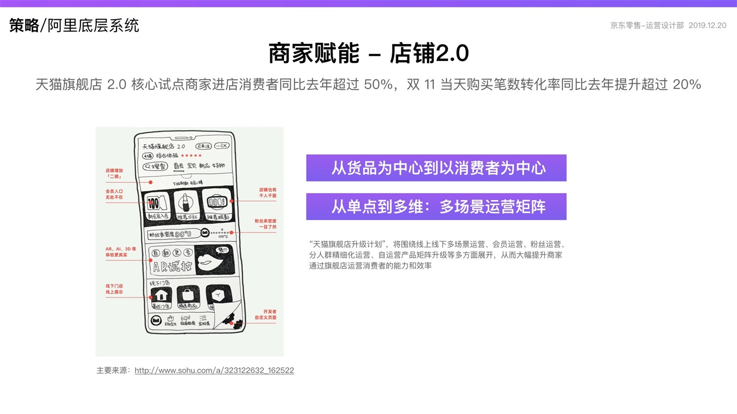 京东重磅出品！2019 双十一电商平台竞品分析深度报告