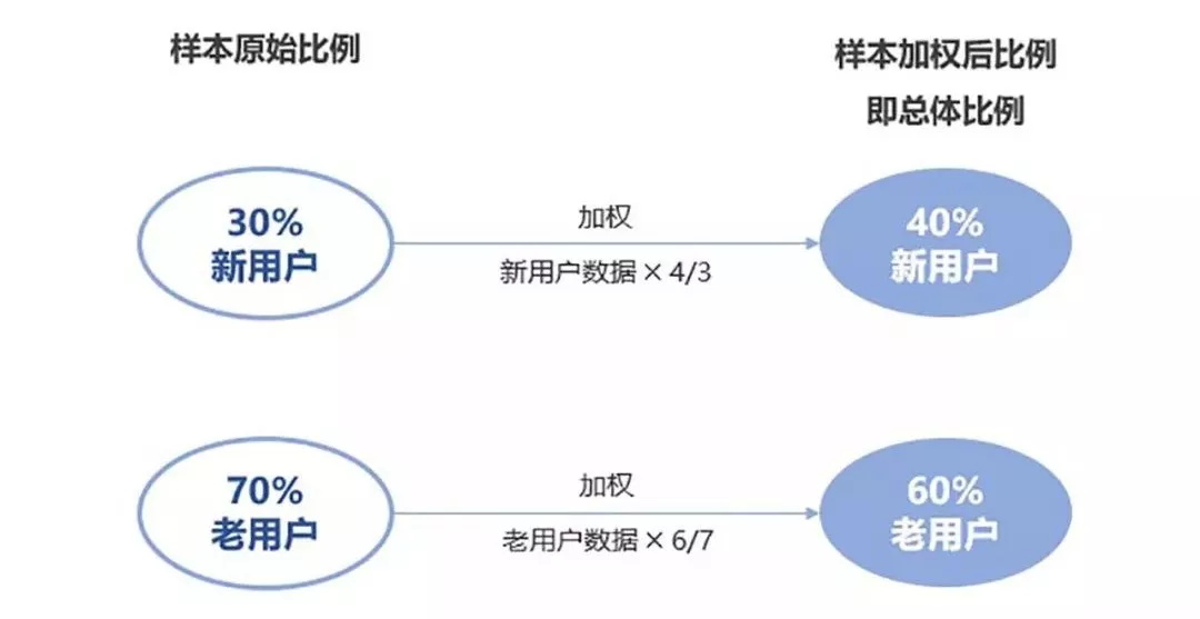 网易高手:如何让你的用户调研更真实准确?