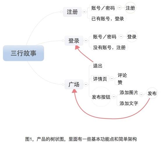 新手科普!前端开发、交互、视觉是怎么分工合作的?
