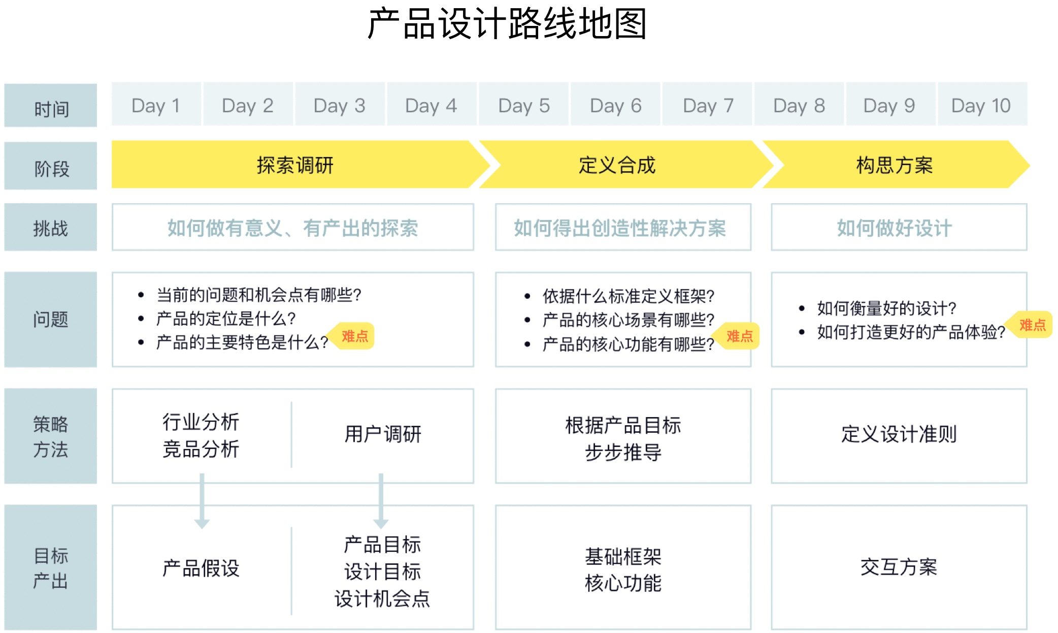 大学生来收!成功通过腾讯实习生考核的攻略全在这了!