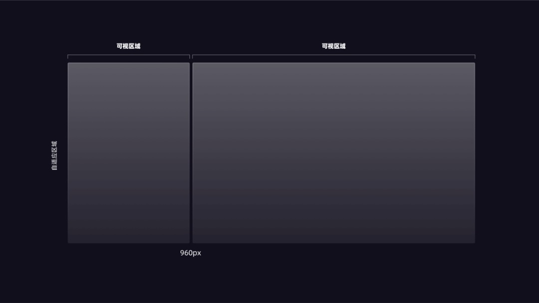 用一篇5000+的干货,帮你了解常用的Web产品设计布局