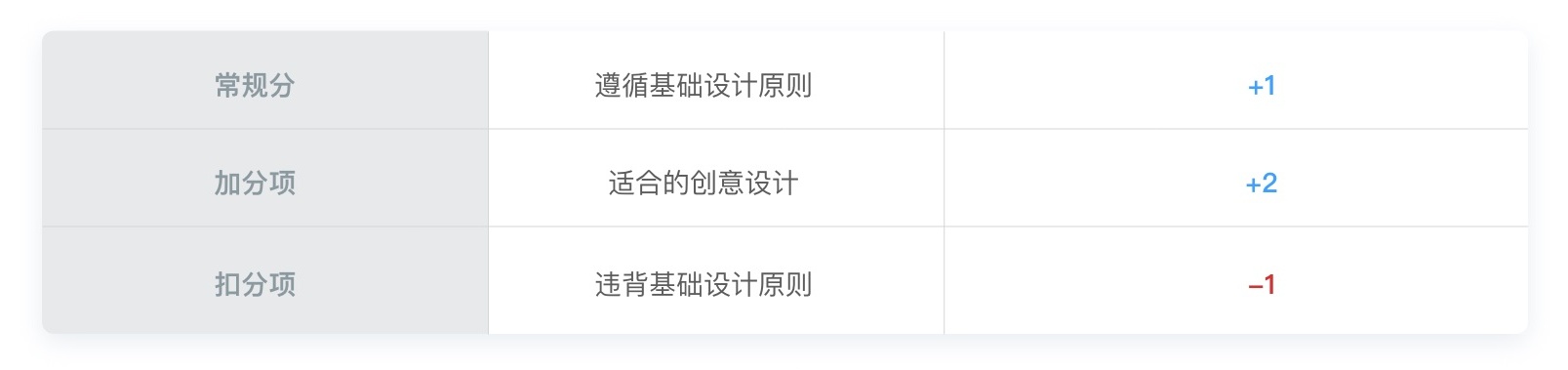 写给 UI 设计实习生的成长指南(下篇)