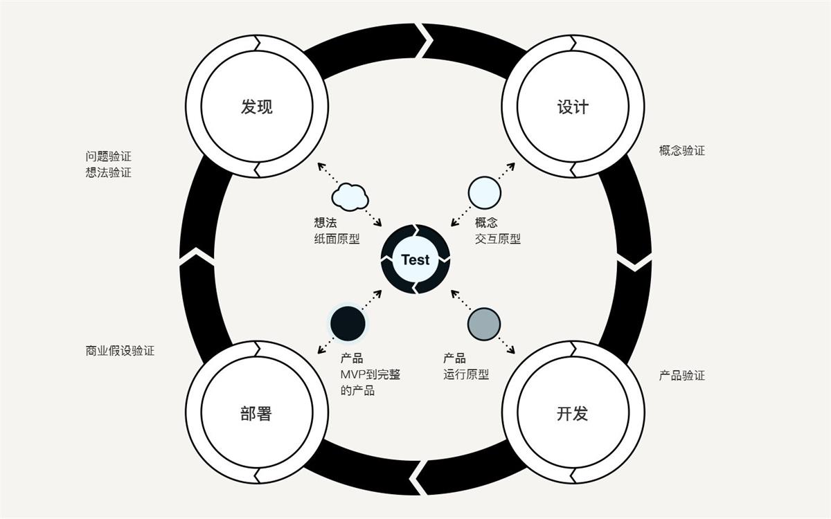 如何用设计思维指导实际工作?这里有份超详细的解答!