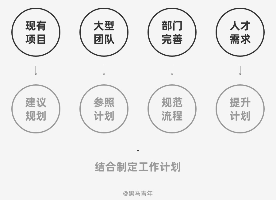 马上就到 2021 年,送你一份年度总结和计划模板