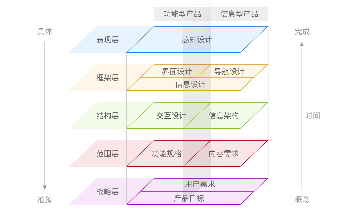 掌握这5个关键点,零基础也能建立信息架构