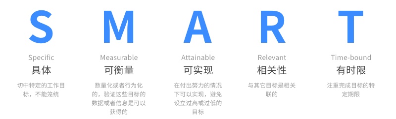 从今天起培养这5个好习惯，让你在 2019 年快速成长！