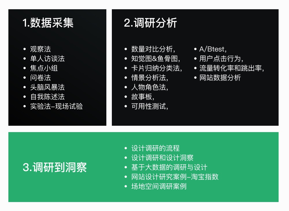 我把《设计调研》这本书的脉络和重点都给你划出来了!