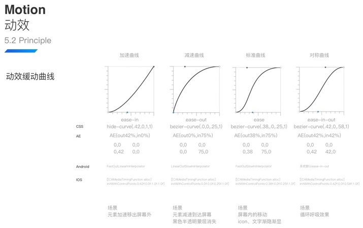 内部教程!超详细的支付宝设计规范之交互篇