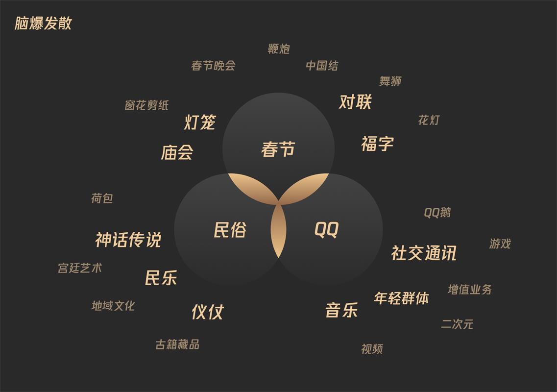 同样是红包设计,腾讯的顶尖团队是如何做的?
