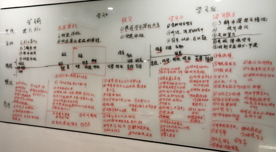 用英语流利说的实战案例,聊聊用户体验地图的快速应用