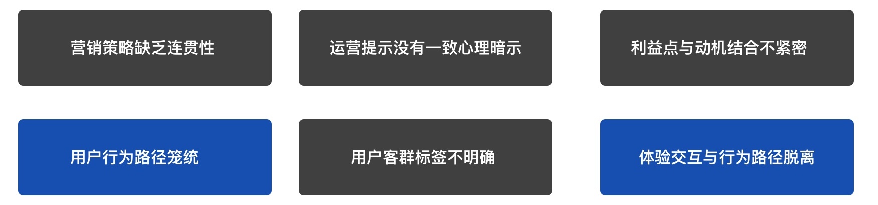 如何用数据思维做设计?来看这个实战案例!