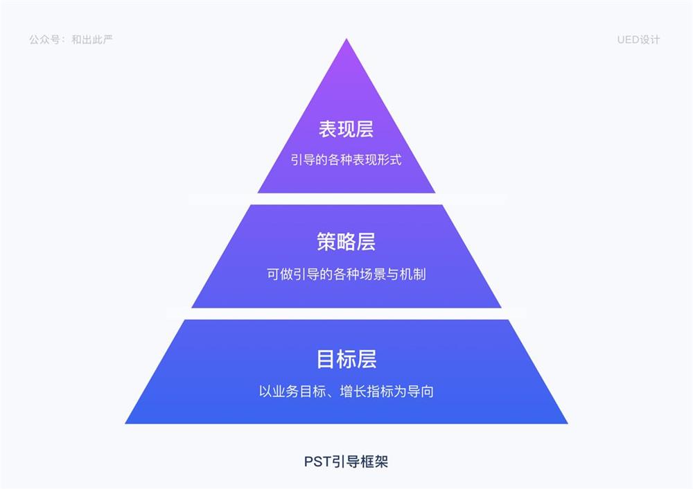 用我搭建的 PST 框架,帮你系统掌握产品的信息引导设计方法