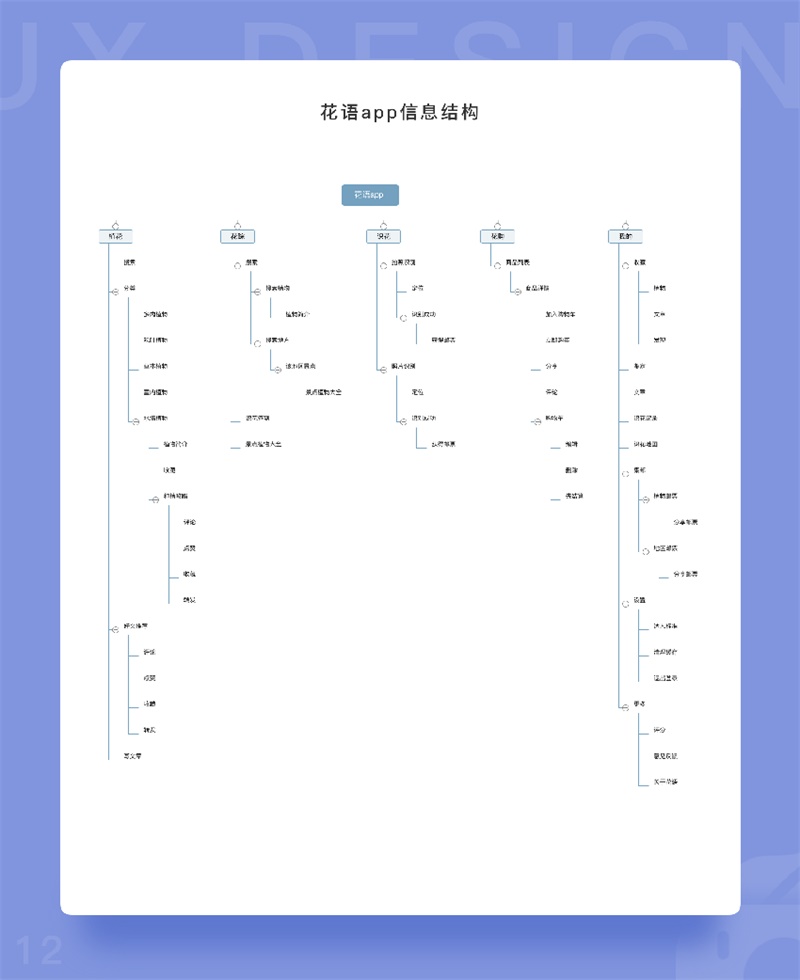 用一个实战项目,让你全面认识产品原型的诞生过程!