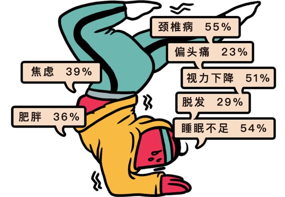 腾讯采访了2999人,给出一份2019年设计师生存状态报告